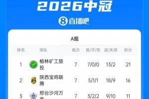 中乙联赛升级战落幕：榆林漠北矿工与深圳吉祥成功晋级