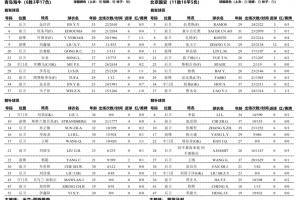 海牛vs国安首发