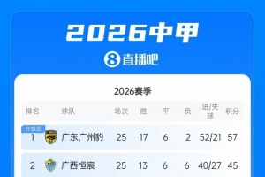 今夜广州队与赣联定南激战，一胜即有望提前晋级中超并夺得中甲头名
