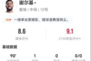 谢尔基赛场独揽五射，仅一射命中，战功赫赫，对抗成功率达8成，贡献2次关键传球和3次抢断，荣获8.6高分评价